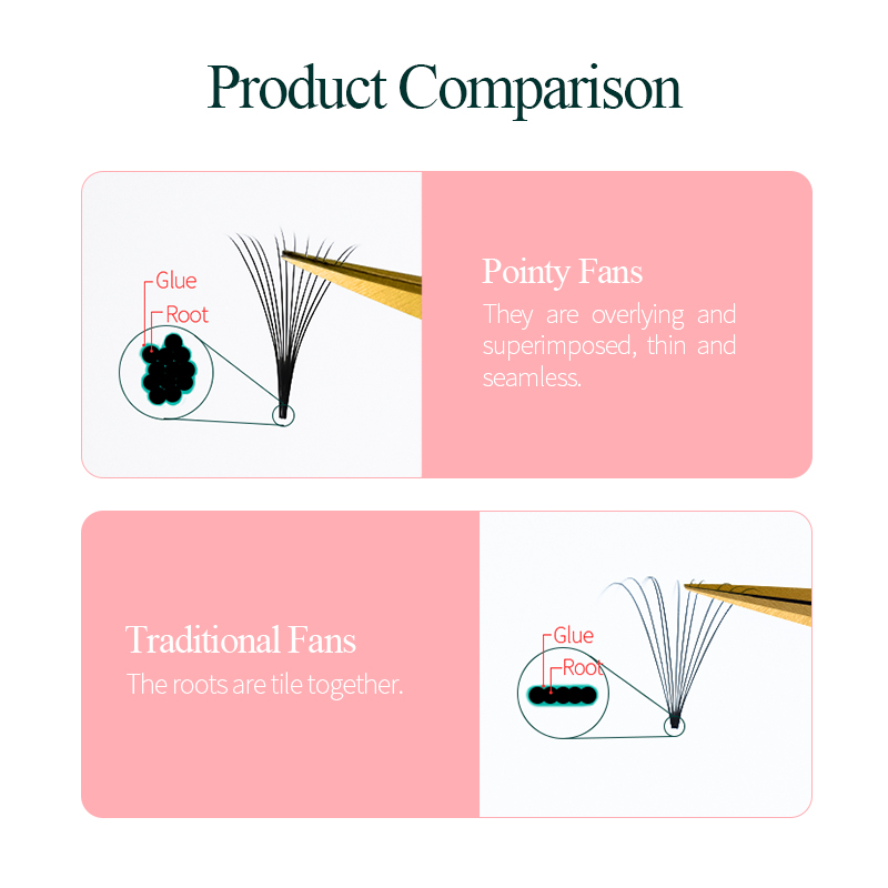 Song wimpers Promade Fans 3D-1 - Eyelash Extension Korea recensie en prijs